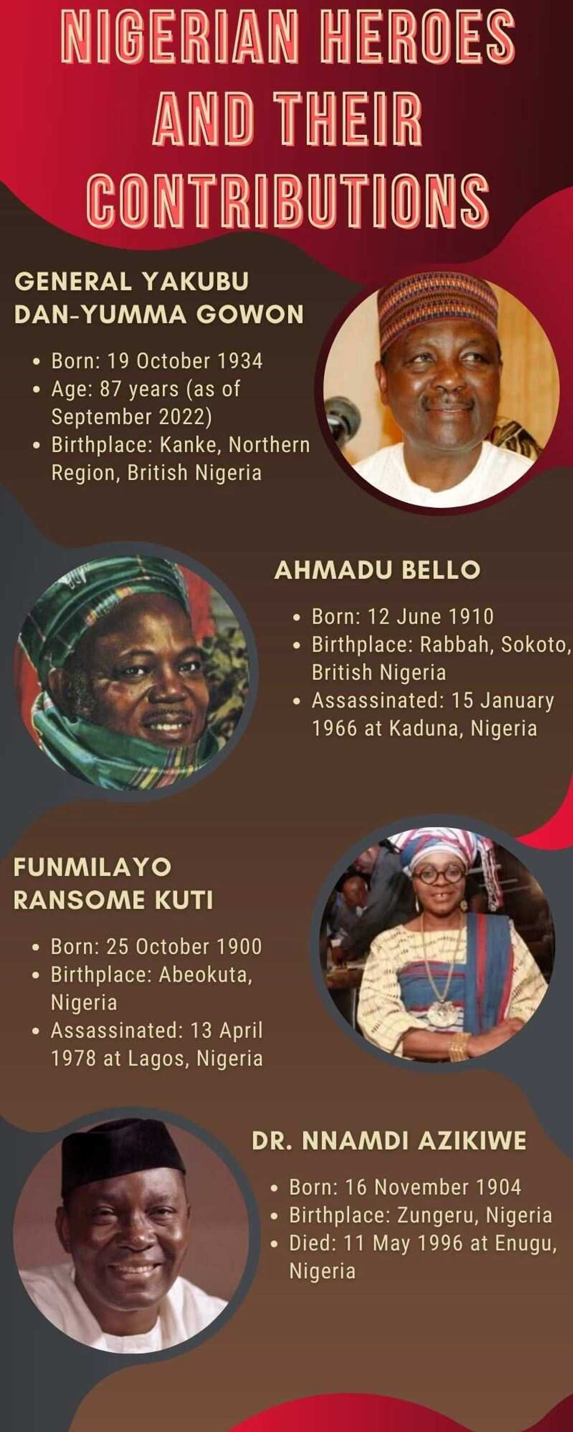 heroes and heroines in Nigeria heroes and heroines in Nigeria