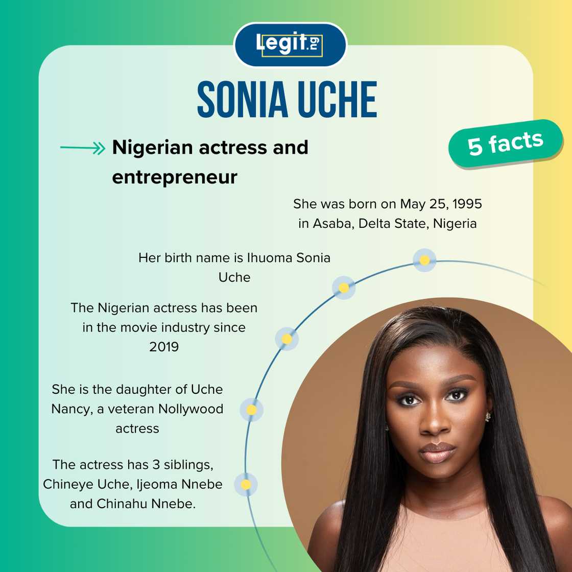 Sonia Uche's age Sonia Uche's age