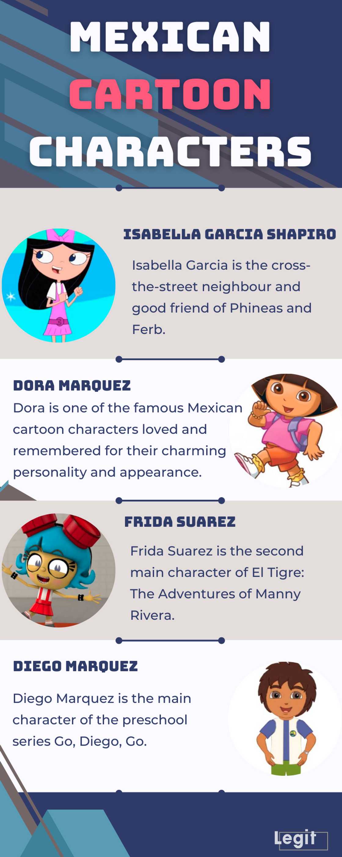 Popular Mexican cartoon characters Popular Mexican cartoon characters
